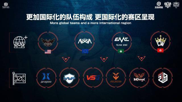 关键球处理